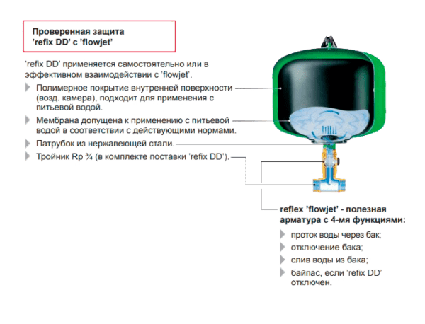 Схема водоснабжения с мембранным баком