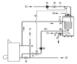 Гидравлические подключения бойлеров косвенного нагрева Aquasic IND 150 SC