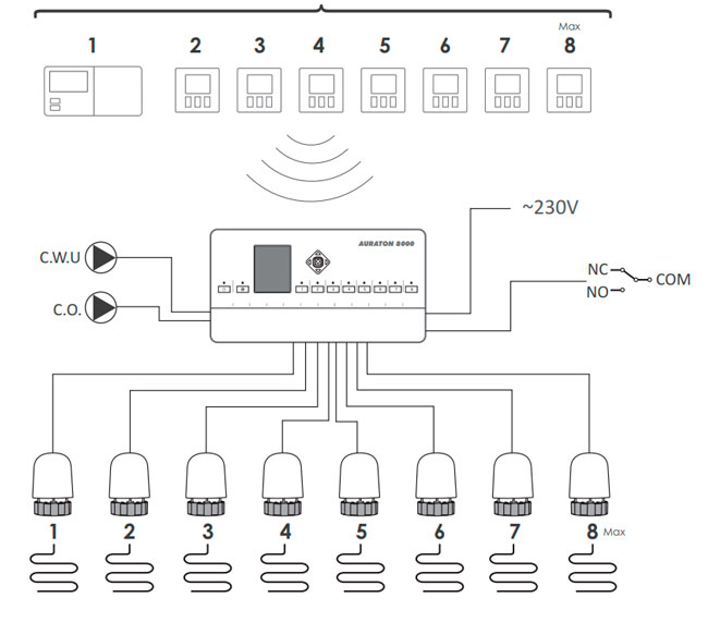 Принципиальная схема интеллектуального контроллера Auraton 8000