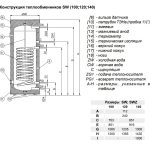 Конструкция бойлера косвенного нагрева KOSPEL SW 140