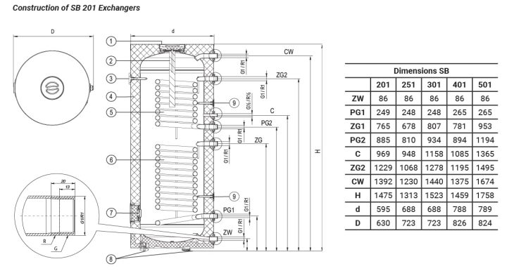 Размеры подключения бойлера KOSPEL SW 201