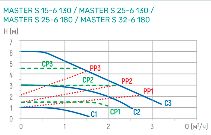Харрактеристики-насоса-Shinhoo-Master-S-25-6