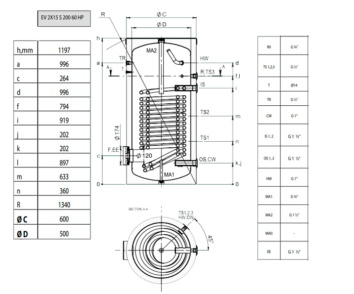 Размеры-бойлера-TESY--EV-2X15-S-200-60-HP